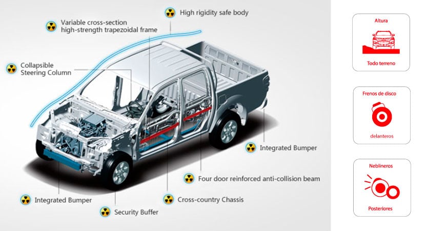 Camioneta Ambacar Great Wall Wingle 5 2.2 a gasolina carrocería galvanizada